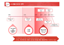 [경영학] LG생활건강의 경영전략-16