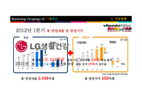 [마케팅] 글라소 비타민 워터의 시장 확대방안-10