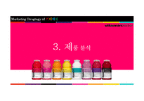 [마케팅] 글라소 비타민 워터의 시장 확대방안-11
