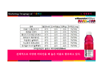 [마케팅] 글라소 비타민 워터의 시장 확대방안-18
