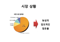 [마케팅] 라면시장에서의 `농심`, `삼양` 마케팅 전략-11