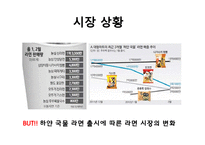 [마케팅] 라면시장에서의 `농심`, `삼양` 마케팅 전략-12