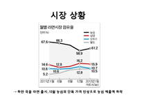 [마케팅] 라면시장에서의 `농심`, `삼양` 마케팅 전략-13