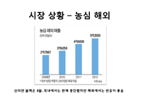 [마케팅] 라면시장에서의 `농심`, `삼양` 마케팅 전략-14