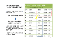 [경영학] 진로 소주 경영환경 및 기업 분석-7