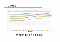 [경영학] 진로 소주 경영환경 및 기업 분석-17