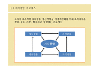 [경영학] 지식경영의 사례 및 시사점과 적용방안-4
