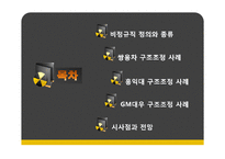 [경영학] 비정규직 구조조정 사례 분석-쌍용차, 홍익대, GM대우-2