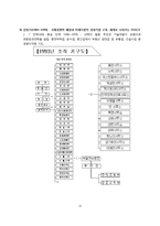 [조직론] 포스코의 조직구조 분석-13