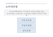 [소비자행동론] 남성소비자의 화장품 구매 유형 분석-12