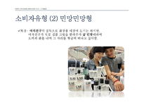 [소비자행동론] 남성소비자의 화장품 구매 유형 분석-14