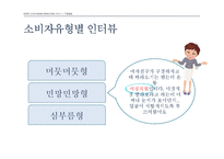[소비자행동론] 남성소비자의 화장품 구매 유형 분석-18