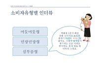 [소비자행동론] 남성소비자의 화장품 구매 유형 분석-19