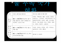 [국제관계] 세계 환경 위기-10