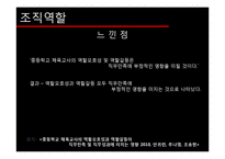[조직론] 집단(조직)역할 사례 연구-13