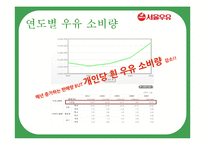 [광고론] 서울우유 제조일자 캠페인 전략 분석-9