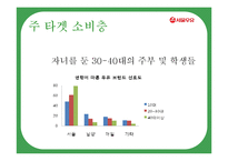 [광고론] 서울우유 제조일자 캠페인 전략 분석-12