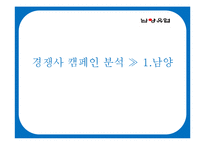 [광고론] 서울우유 제조일자 캠페인 전략 분석-13