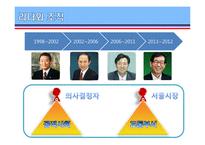 [지도자론] 역대 서울시장의 리더십특성-서울시 교통정책 중심으로-4