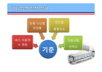[지도자론] 역대 서울시장의 리더십특성-서울시 교통정책 중심으로-17