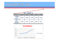 [지도자론] 역대 서울시장의 리더십특성-서울시 교통정책 중심으로-18