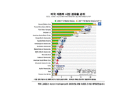 [경영학] GM의 파산보호신청 사례 분석-6