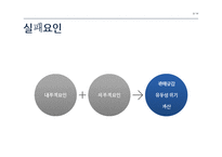 [경영학] GM의 파산보호신청 사례 분석-8