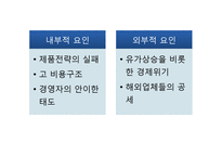[경영학] GM의 파산보호신청 사례 분석-9
