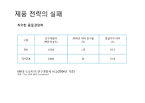 [경영학] GM의 파산보호신청 사례 분석-14