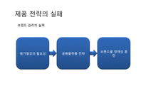 [경영학] GM의 파산보호신청 사례 분석-15
