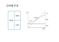 [경영학] GM의 파산보호신청 사례 분석-16