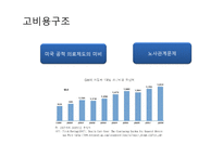 [경영학] GM의 파산보호신청 사례 분석-17