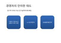 [경영학] GM의 파산보호신청 사례 분석-18