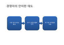 [경영학] GM의 파산보호신청 사례 분석-19