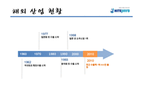 [국제경영] 하이트진로 해외직접투자 사례 연구-6