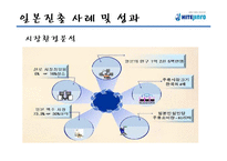 [국제경영] 하이트진로 해외직접투자 사례 연구-11