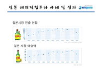 [국제경영] 하이트진로 해외직접투자 사례 연구-15