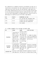 [금융론] K-IFRS의 금융산업에서의 영향 분석-4