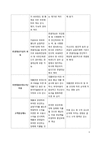 [금융론] K-IFRS의 금융산업에서의 영향 분석-5