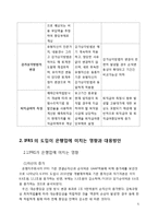 [금융론] K-IFRS의 금융산업에서의 영향 분석-6