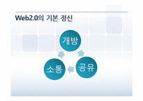 [MIS] Web 2.0 시대와 문제점 및 해결방안-3