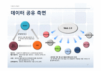 [MIS] Web 2.0 시대와 문제점 및 해결방안-17
