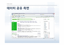[MIS] Web 2.0 시대와 문제점 및 해결방안-18
