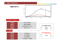 [유통관리] 유통채널에 따른 상품 가격 차이와 가격설정 문제 연구-7