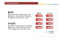 [유통관리] 유통채널에 따른 상품 가격 차이와 가격설정 문제 연구-9