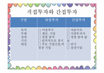 [경제학] 외국인 투자의 실패사례-6
