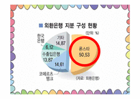 [경제학] 외국인 투자의 실패사례-17