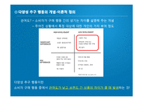 [마케팅] 다양성 추구 행동과 기업의 대응 전략-5