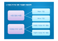 [마케팅] 다양성 추구 행동과 기업의 대응 전략-11