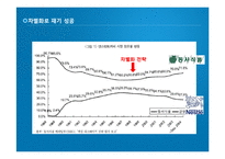 [마케팅] 다양성 추구 행동과 기업의 대응 전략-14